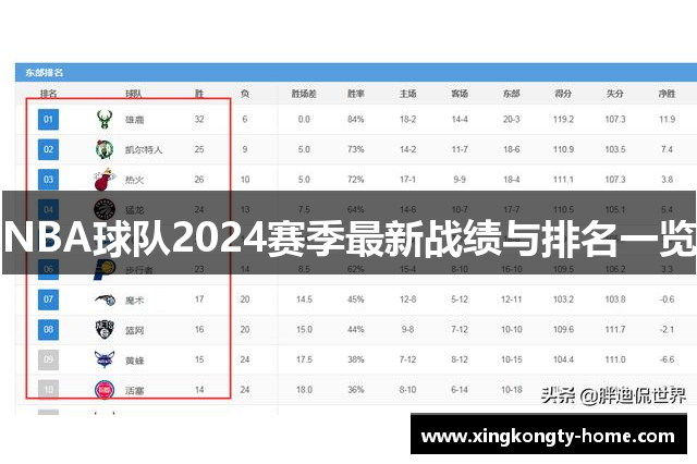 NBA球队2024赛季最新战绩与排名一览