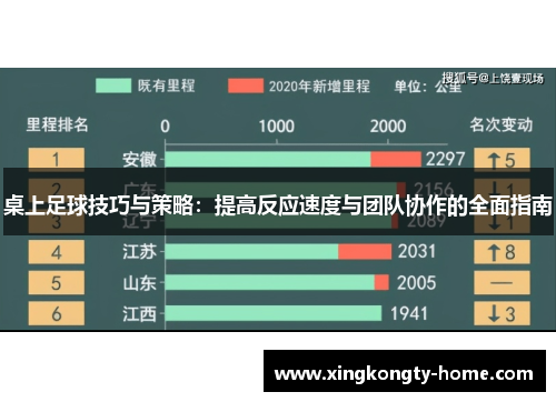 桌上足球技巧与策略：提高反应速度与团队协作的全面指南